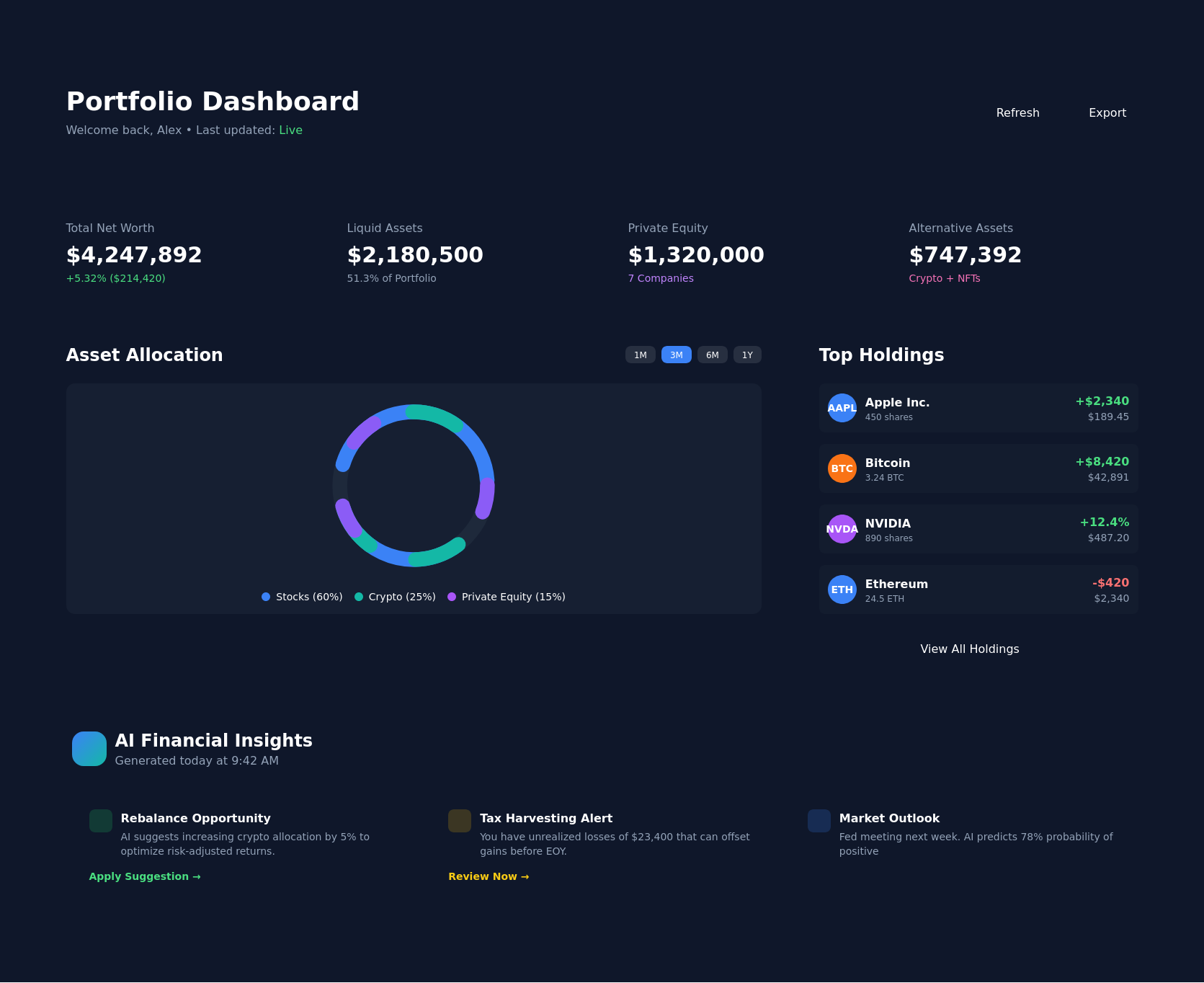 Zenith Capital Dashboard